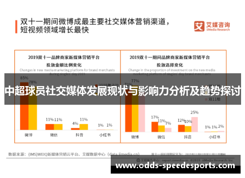 中超球员社交媒体发展现状与影响力分析及趋势探讨