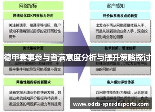 德甲赛事参与者满意度分析与提升策略探讨