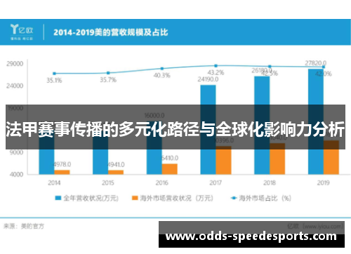 法甲赛事传播的多元化路径与全球化影响力分析