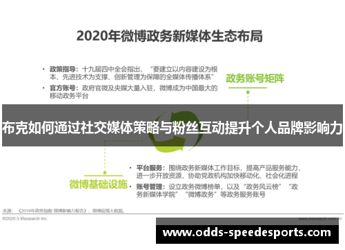 布克如何通过社交媒体策略与粉丝互动提升个人品牌影响力