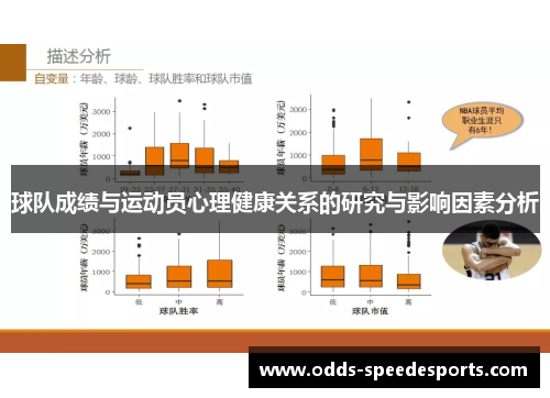 球队成绩与运动员心理健康关系的研究与影响因素分析