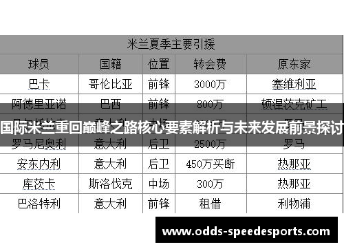 国际米兰重回巅峰之路核心要素解析与未来发展前景探讨