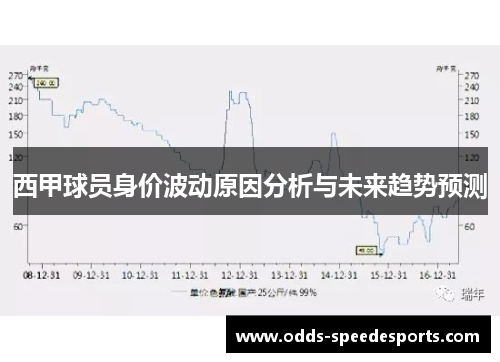西甲球员身价波动原因分析与未来趋势预测