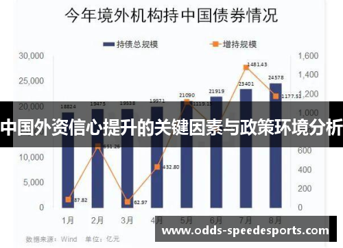 中国外资信心提升的关键因素与政策环境分析