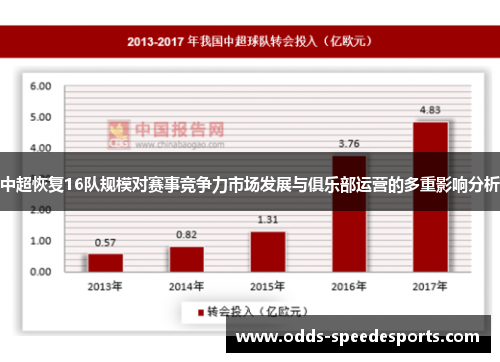 中超恢复16队规模对赛事竞争力市场发展与俱乐部运营的多重影响分析