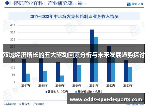 双城经济增长的五大驱动因素分析与未来发展趋势探讨