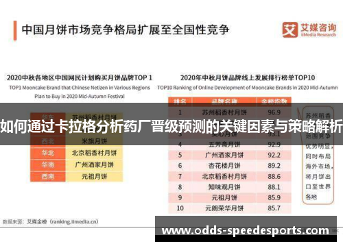 如何通过卡拉格分析药厂晋级预测的关键因素与策略解析