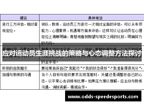 应对运动员生涯挑战的策略与心态调整方法探讨