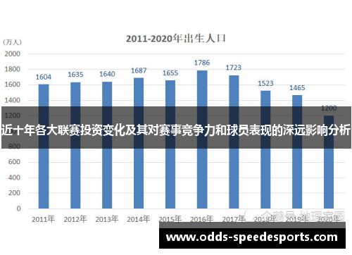 近十年各大联赛投资变化及其对赛事竞争力和球员表现的深远影响分析