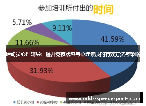 运动员心理辅导：提升竞技状态与心理素质的有效方法与策略