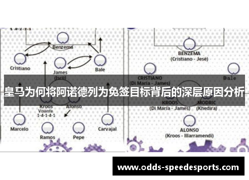 皇马为何将阿诺德列为免签目标背后的深层原因分析