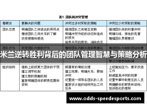 米兰逆转胜利背后的团队管理智慧与策略分析