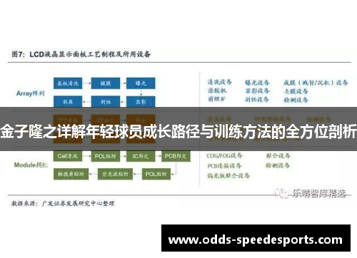 金子隆之详解年轻球员成长路径与训练方法的全方位剖析