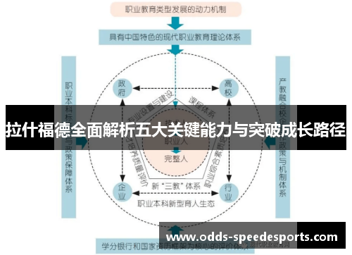 拉什福德全面解析五大关键能力与突破成长路径