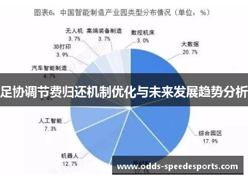 足协调节费归还机制优化与未来发展趋势分析
