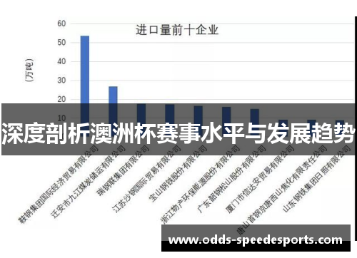 深度剖析澳洲杯赛事水平与发展趋势 深度剖析澳洲杯赛事水平与发展趋势