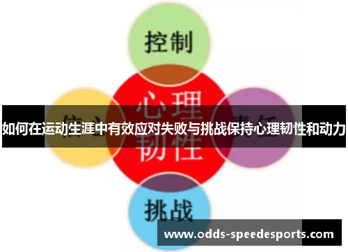 如何在运动生涯中有效应对失败与挑战保持心理韧性和动力 如何在运动生涯中有效应对失败与挑战保持心理韧性和动力